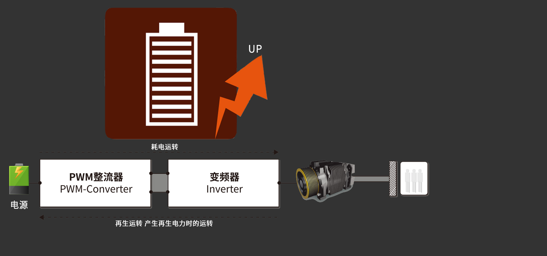 能量再生系統